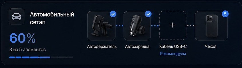 Ряд элементов автомобильного сетапа: автодержатель и автозарядка куплены, кабель USB-C отсутствует и отмечен как рекомендованный, чехол — пятый элемент