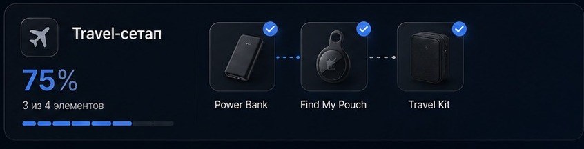 Ряд элементов travel-сетапа: Power Bank, Find My Pouch и Travel Kit — все куплены